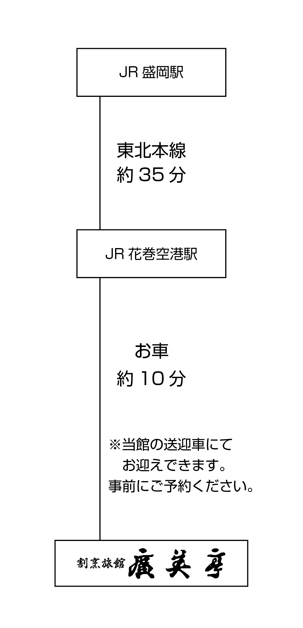 花巻温泉 割烹旅館 廣美亭 アクセス 電車でお越しの方